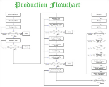 Process Flow Chart